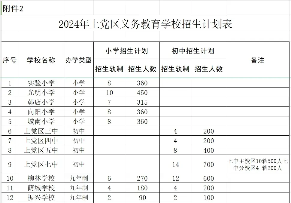 2024年上党区中小学入学划片来了