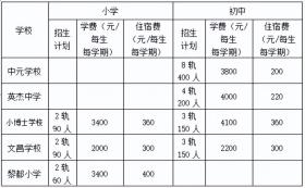 2024年上党区中小学入学划片来了