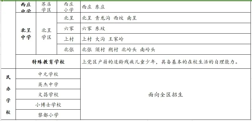 2024年上党区中小学入学划片来了