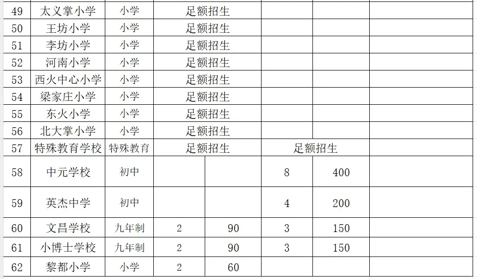 2024年上党区中小学入学划片来了  第12张