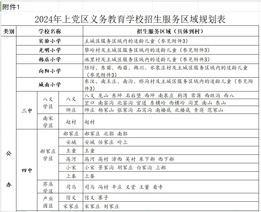 2024年上党区中小学入学划片来了