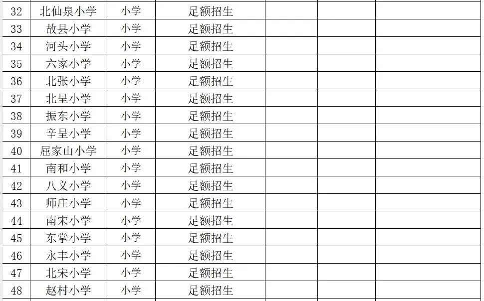 2024年上党区中小学入学划片来了  第11张