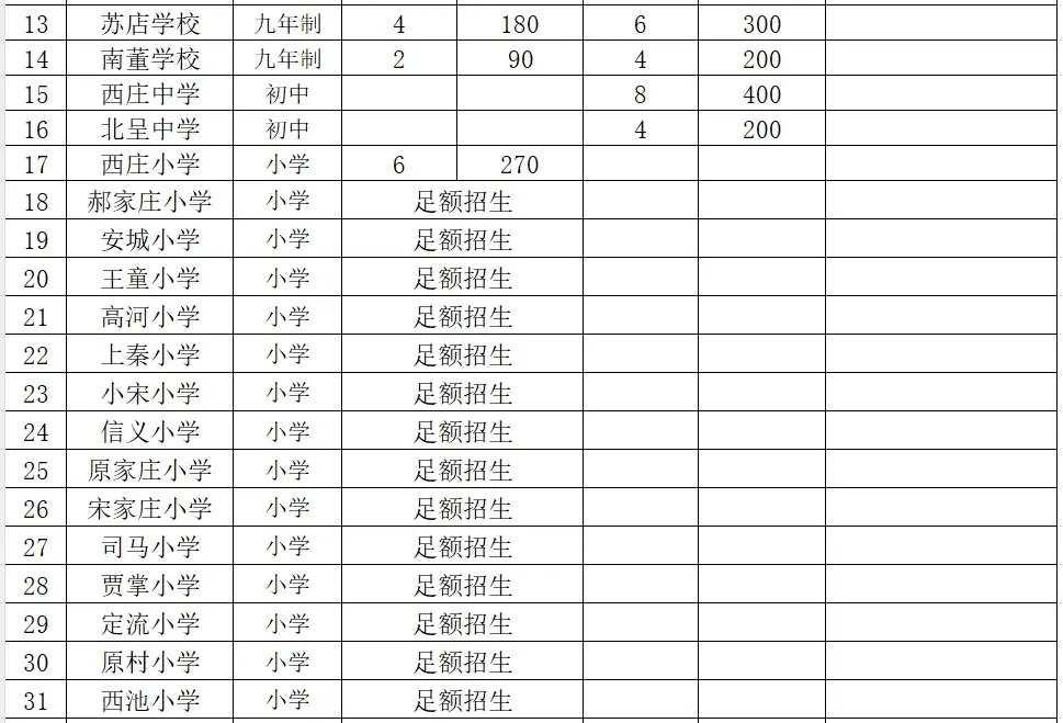 2024年上党区中小学入学划片来了  第10张