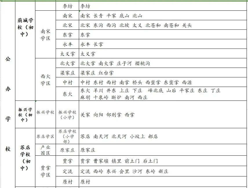 2024年上党区中小学入学划片来了