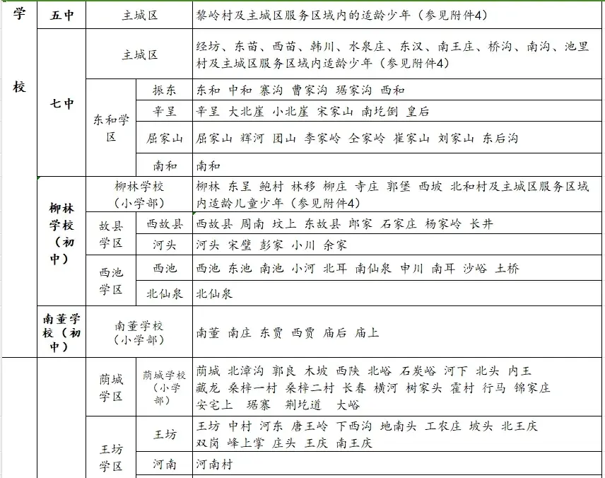 2024年上党区中小学入学划片来了