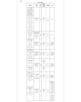 农业农村部：批准7种兽药产品在我国注册、再注册、变更注册  第3张