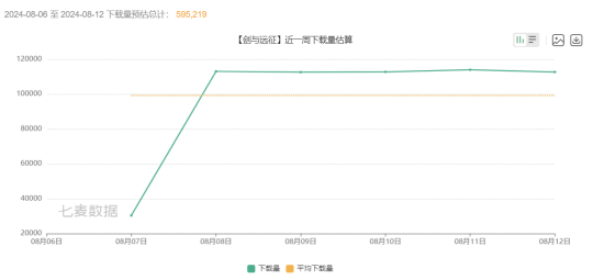 霸榜海外60国，豪取5亿流水的大作，却被中国玩家上了一课？