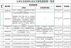 独宠大学新生 10万份礼包免费游武汉