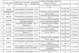 独宠大学新生 10万份礼包免费游武汉  第2张