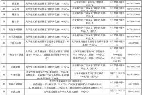 独宠大学新生 10万份礼包免费游武汉  第3张