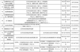 独宠大学新生 10万份礼包免费游武汉