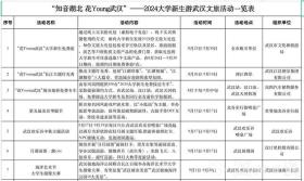 独宠大学新生 10万份礼包免费游武汉