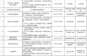 独宠大学新生 10万份礼包免费游武汉