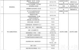 独宠大学新生 10万份礼包免费游武汉