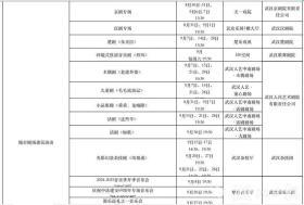 独宠大学新生 10万份礼包免费游武汉  第10张