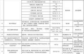 独宠大学新生 10万份礼包免费游武汉  第11张