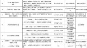 独宠大学新生 10万份礼包免费游武汉  第12张