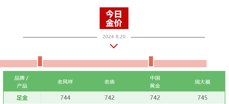 又创新高！黄金价格突破2525美元，行情还能走多远？  第3张