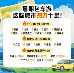 乌鲁木齐入选国内热门包车游目的地Top10 订单量同比增长81%