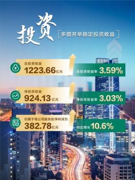 中国人寿上半年归母净利润超382亿元，同比增长10.6%