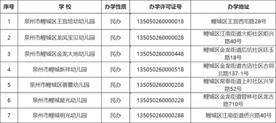 泉州市区多所民办幼儿园终止办学  第1张