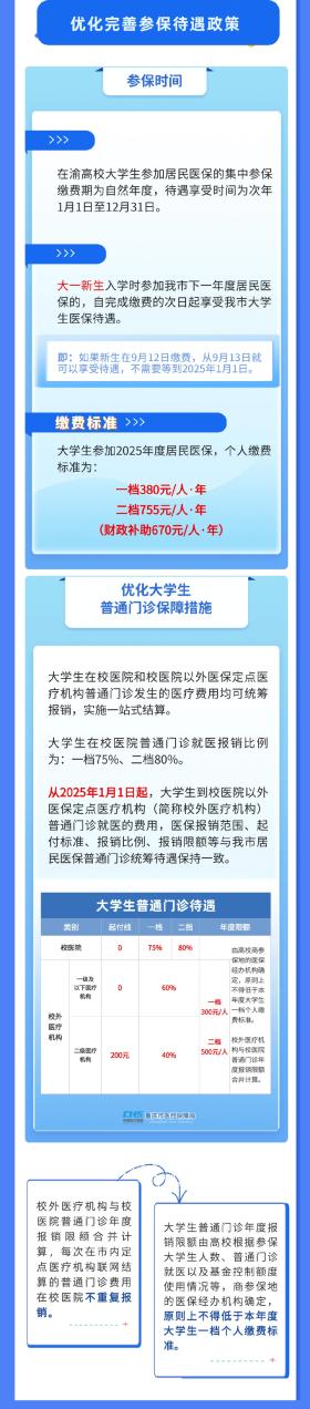 事关大学生医保，相关政策来了→