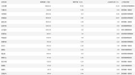 今日看点｜9月LPR将公布；国内油价预计将现年内最大跌幅  第2张