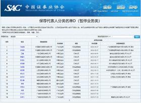 保代分类名单D启用！中证协公示首批16名被暂停业务保代名单