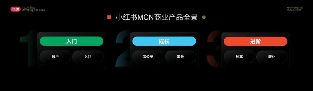 MCN经营下半场，小红书涌现新商机  第13张