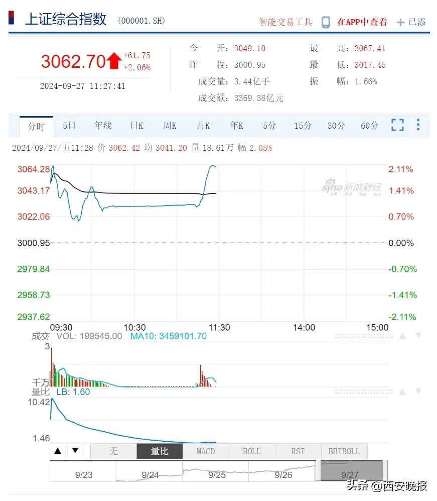 股票竞价交易异常，上交所最新回应！  第2张