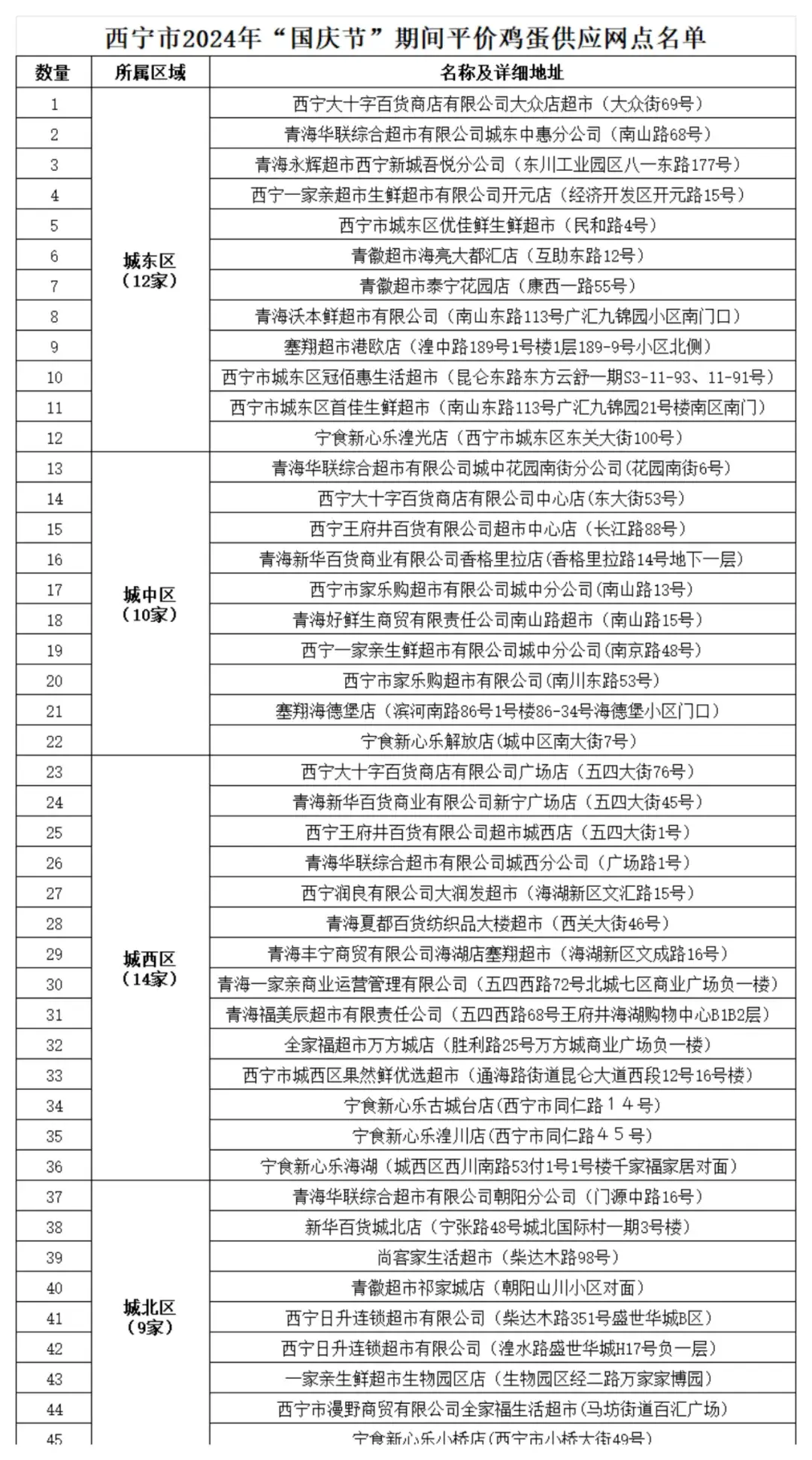 今天起！西宁开展蔬菜鸡蛋平价供应，在这些地方~  第2张