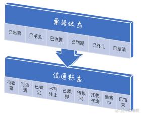 相对于ECDS系统，新一代票据系统有哪些改变？早知早受益