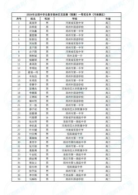 全国数学联赛！河南90人获得一等奖，来自这些高中！  第1张