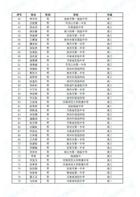 全国数学联赛！河南90人获得一等奖，来自这些高中！